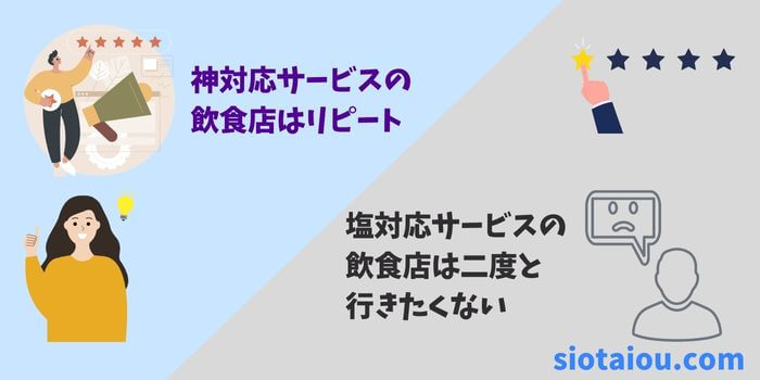 一度でも塩対応すると悪い口コミが連鎖するので要注意