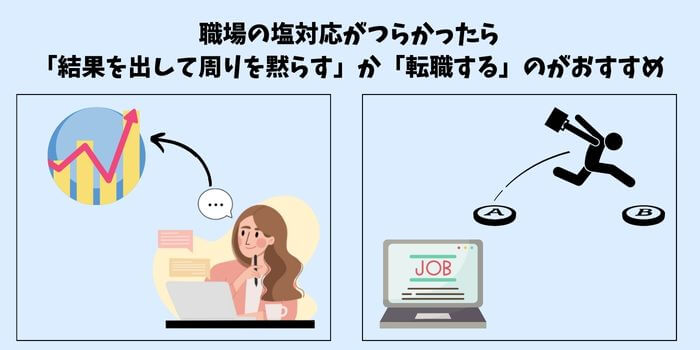 職場で塩対応されてつらかったら「結果を出す」か「転職する」のが手っ取り早い